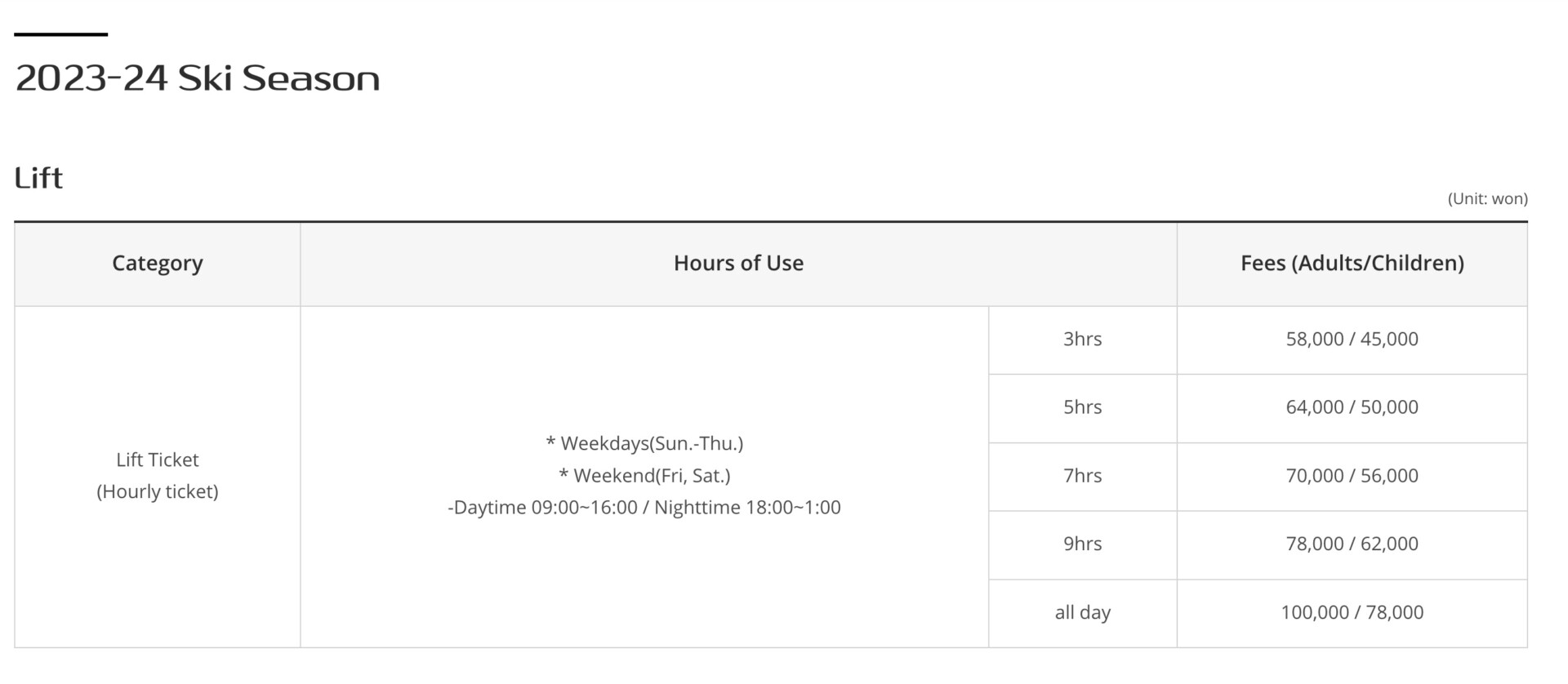 These are the 2024 ticket prices for High 1 Resort in Gangwon Province, South Korea