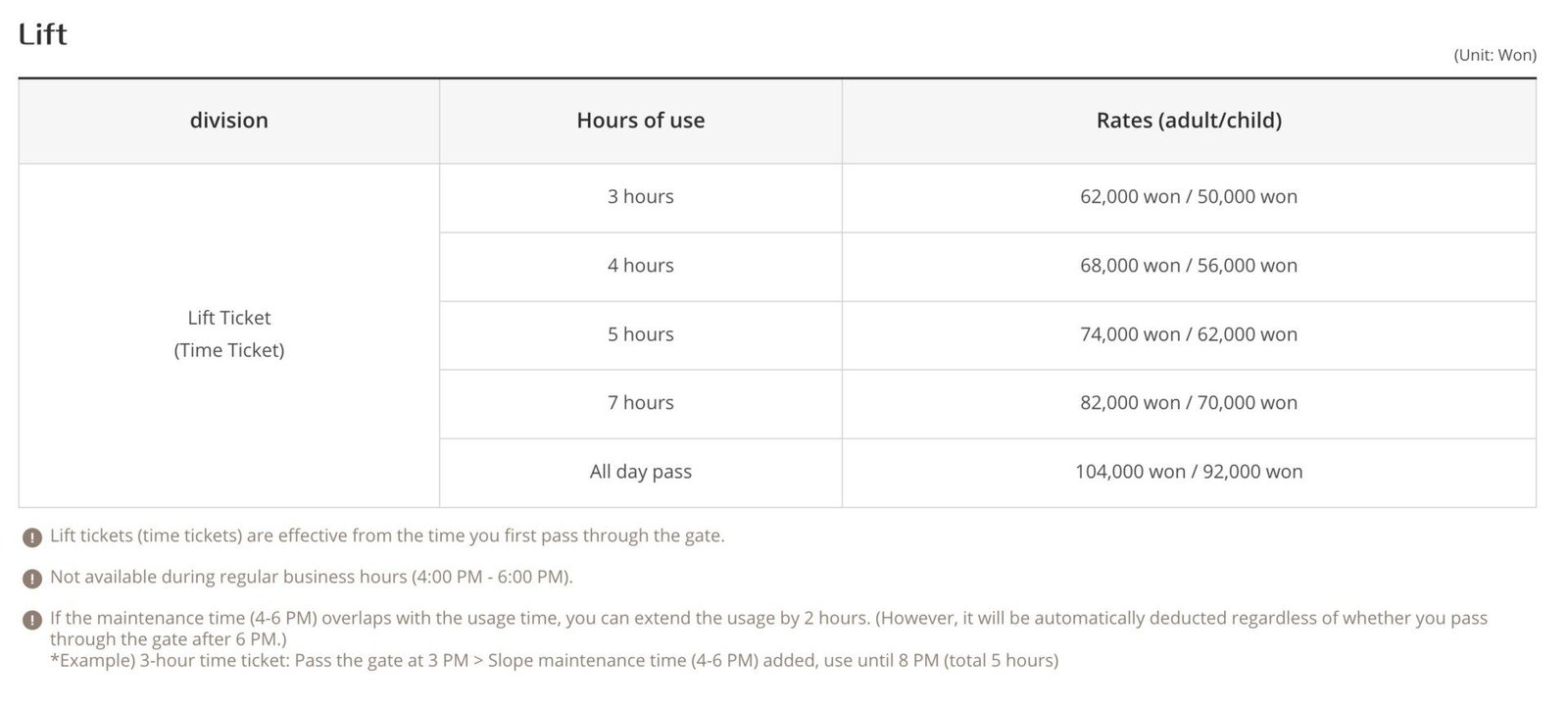 These are the 2024 ticket prices for High 1 Resort in Gangwon Province, South Korea