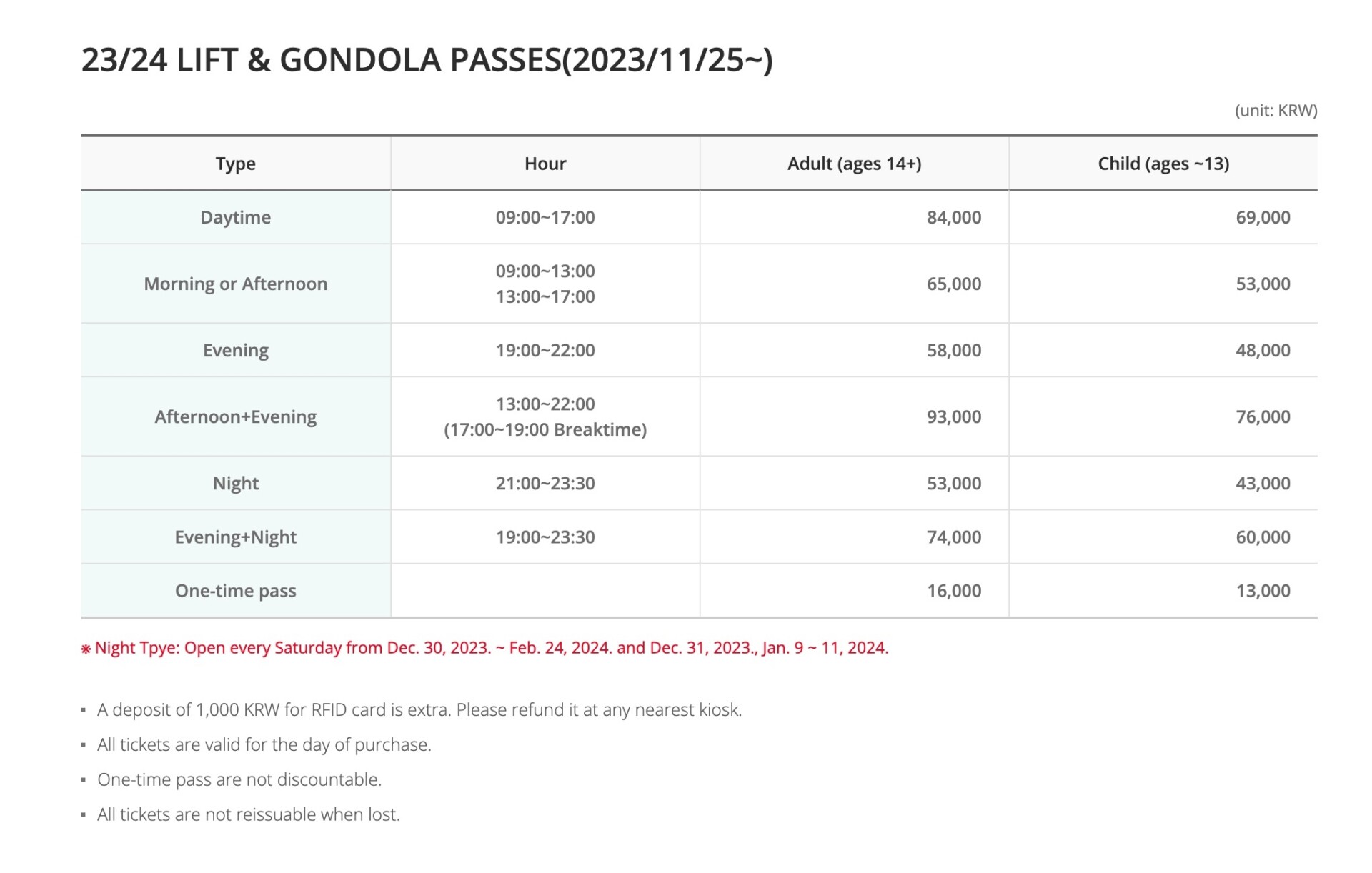 Screenshot of the Mona Yongpyong Resort website showing the 2023/24 season chairlift operating hours and lift ticket prices, including details for adults, children, and seniors.