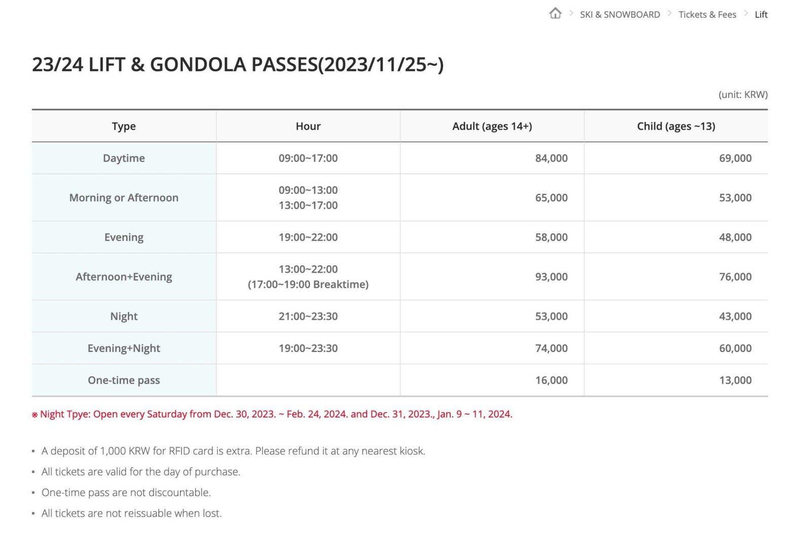 Screenshot of the Mona Yongpyong Resort website showing the 2023/24 season chairlift operating hours and lift ticket prices, including details for adults, children, and seniors.