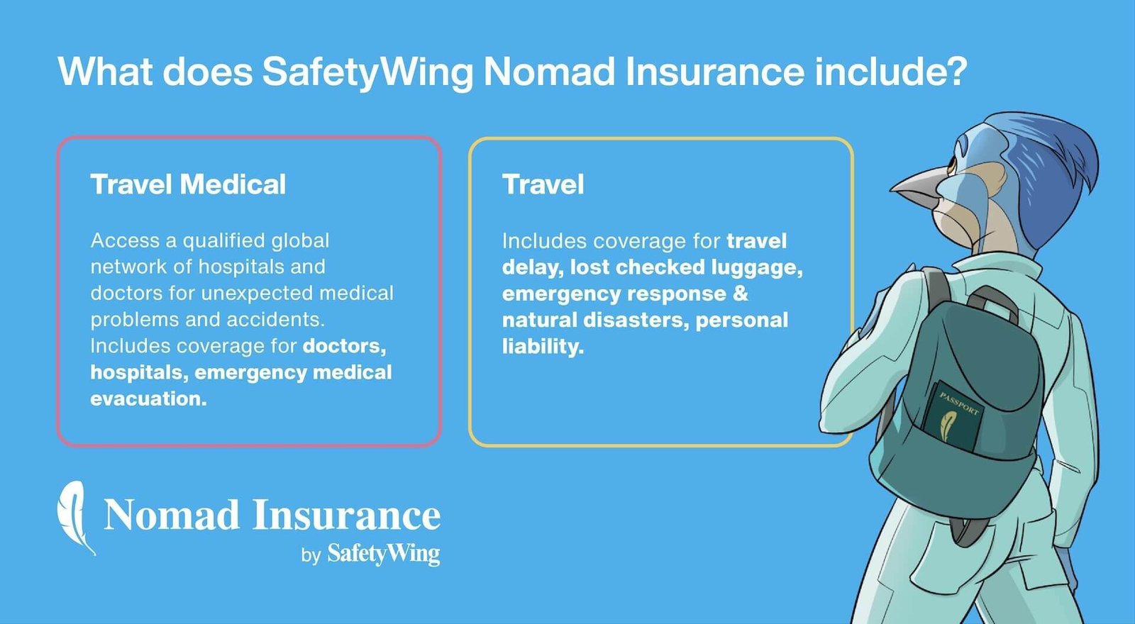 Infographic showing what SafetyWing Nomad Insurance covers for travel and medical emergencies