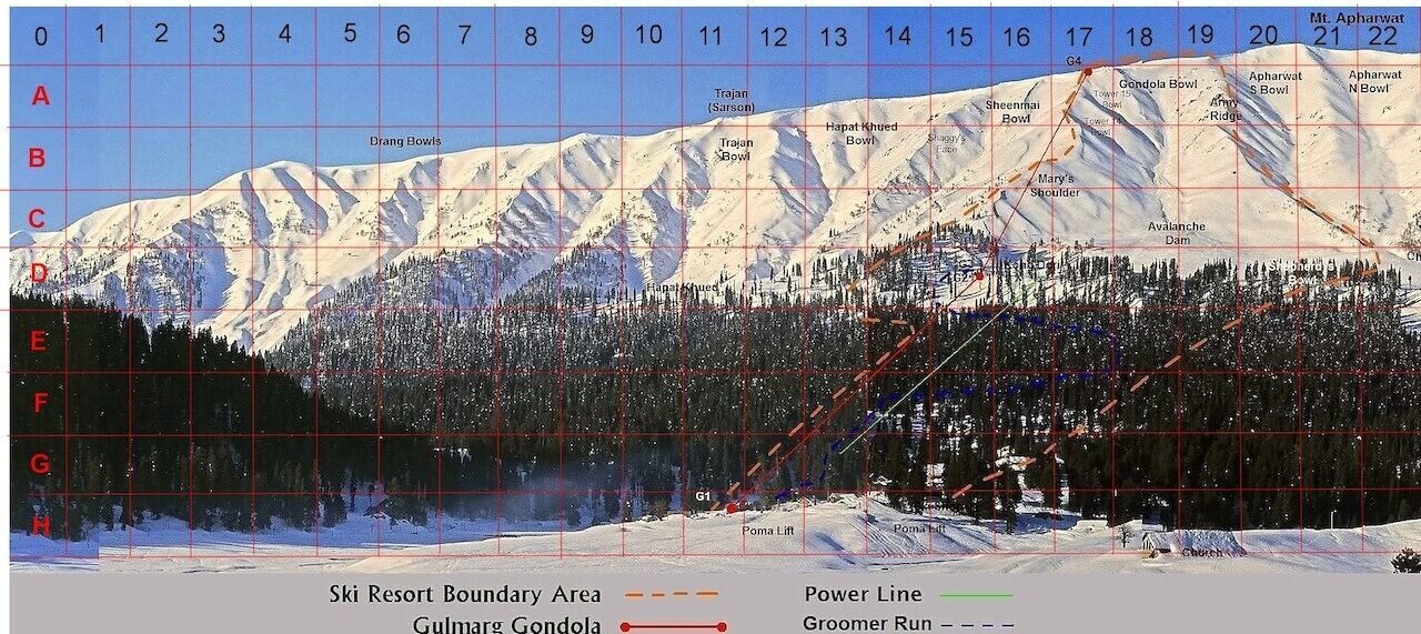 A detailed photo map showing the Drang and Trajan Bowls at Gulmarg Ski Resort in Kashmir, India, highlighting gondola lines, lift zones, and backcountry terrain.